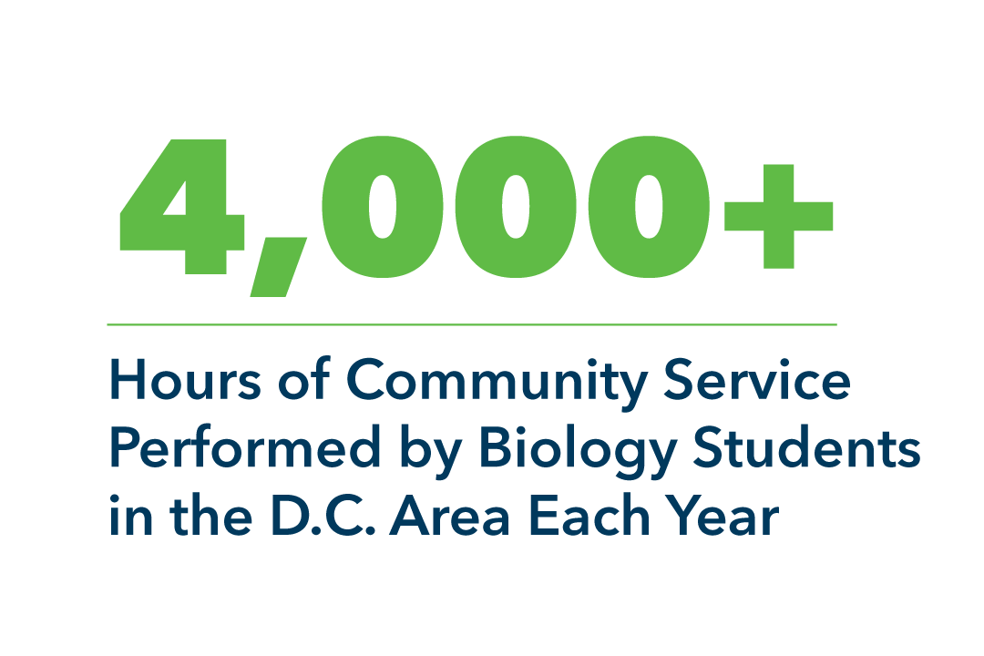 Service Learning & Sustainability Department of Biological Sciences